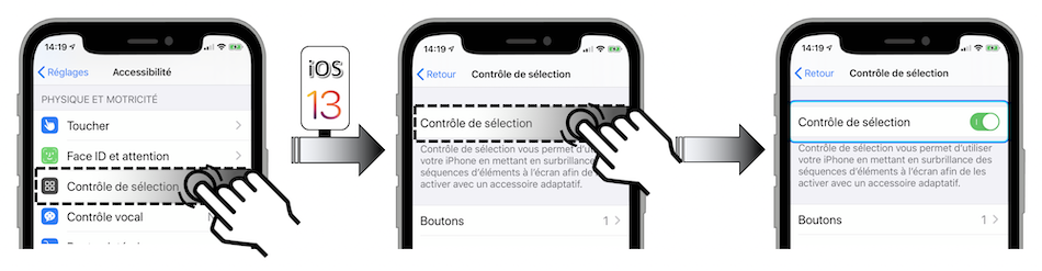 Sur <span lang='en'>iOS</span> 13 : activer Contrôle de sélection à partir du menu Réglages-Accessibilité-Contrôle de sélection