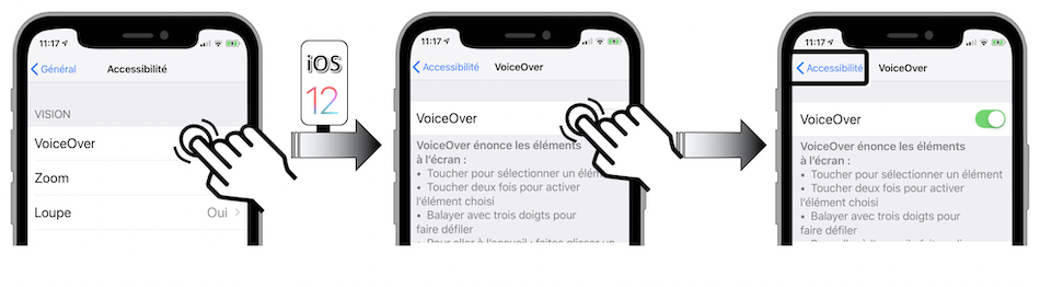 Sur <span lang='en'>iOS</span> 12 : activer Voice Over à partir du menu Général-Accessibilité-Voice Over