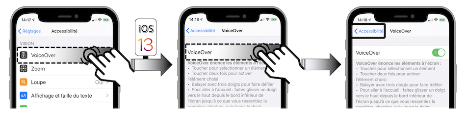 Sur <span lang='en'>iOS</span> 13 : activer Voice Over à partir du menu Réglages-Accessibilité-Voice Over